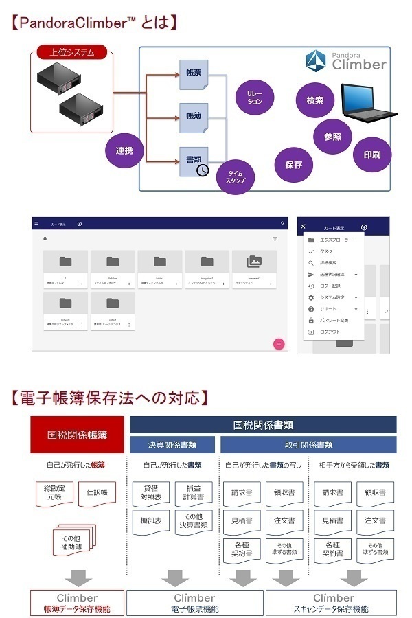 電子データ保存ソリューション「PandoraClimber(TM)」